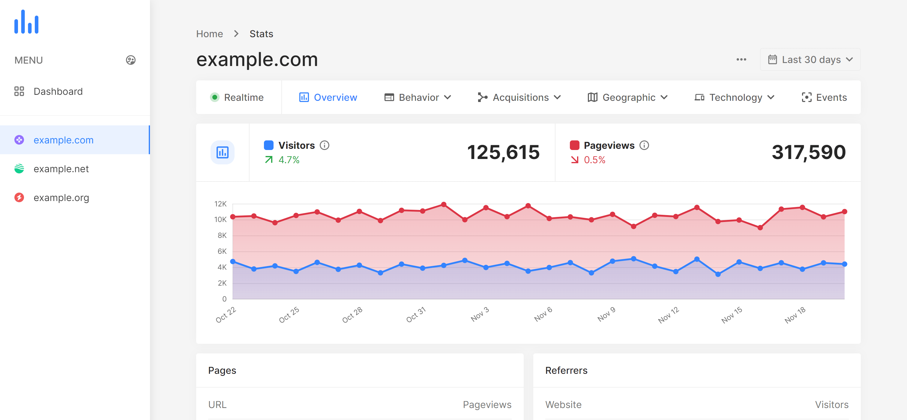 WebStats